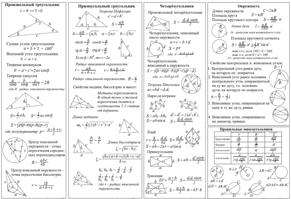 Теория 1 5 задания. Формулы планиметрии таблица. Геометрия 10 класс основные теоремы и формулы. Планиметрия формулы шпаргалка. Геометрические формулы за 7-9 класс.