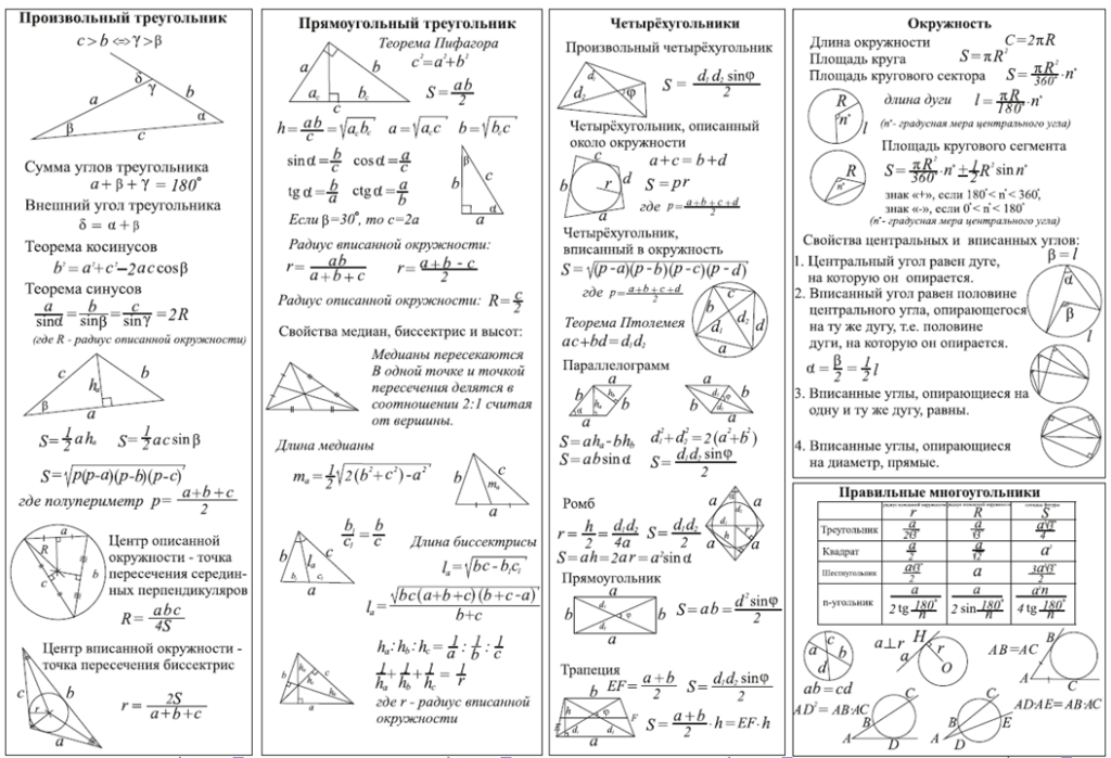 Части теоремы. Шпаргалка по планиметрии на ЕГЭ. Шпаргалка по стереометрии 10 класс. Планиметрия формулы шпаргалка. Формулы по геометрии для ОГЭ 9 класс шпаргалка.