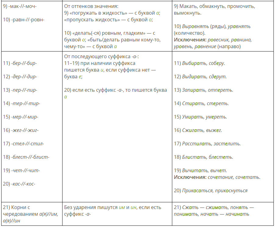 Chereduyushchiyesya glasnyye v korne