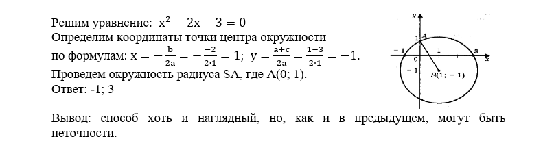 Resheniye kvadratnykh uravneniy s pomoshch'yu tsirkulya i lineyki